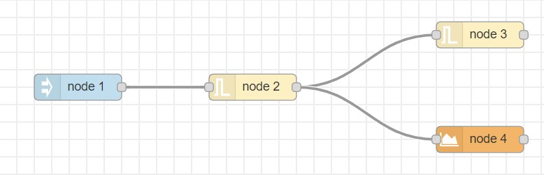 branching Flow