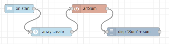 c code arr sum use