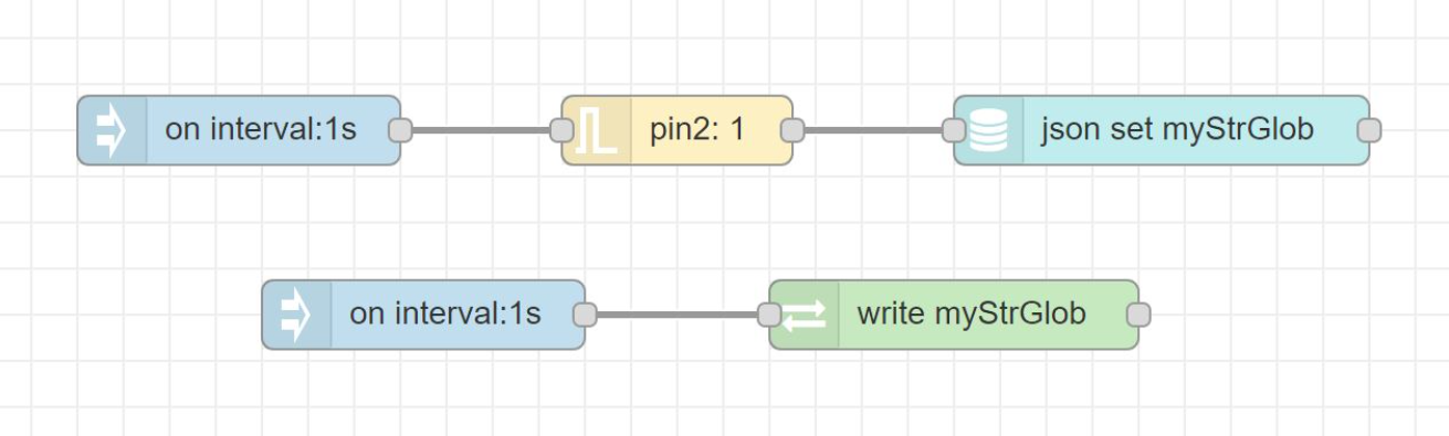 node props