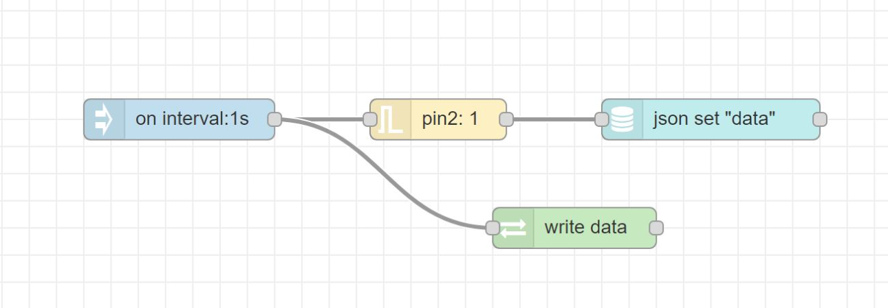 node props