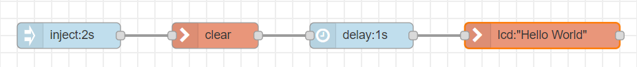 Liquid Crystal Display flow